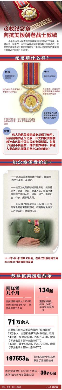 一图读懂 抗美援朝纪念章 ~(1).jpg